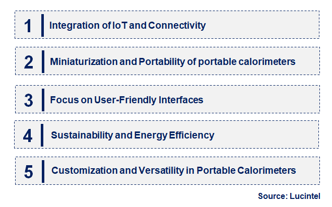 Emerging Trends in the Portable Calorimeter Market